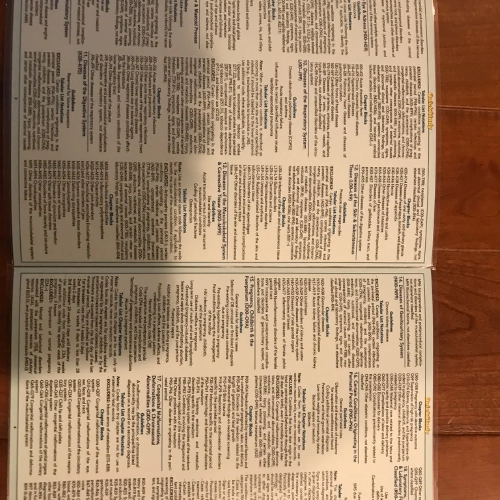 MEDICAL CODING AND MEDICAL CODING ICD-10-CM LAMINATED QUICK STUDY GUIDES - Picture 3 of 8
